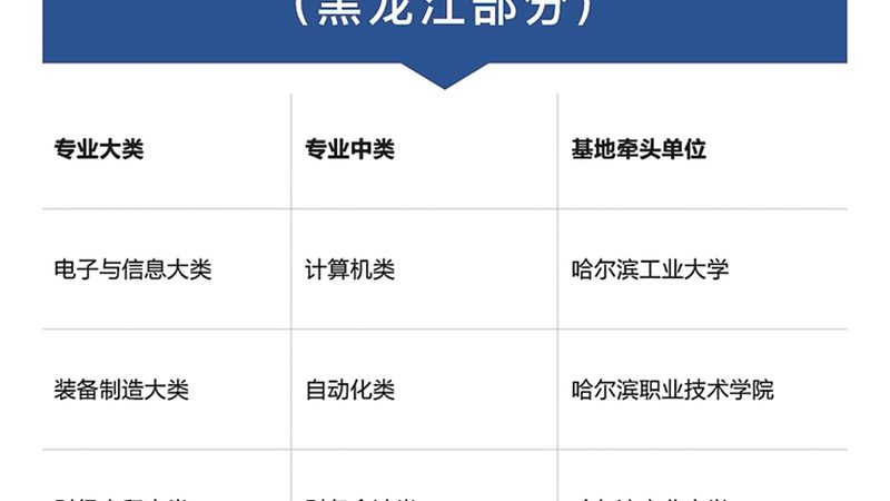 电工证报名考试全攻略：流程详解与注意事项